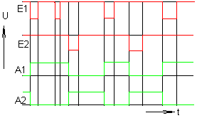bistabile Kippstufe Funktionsdiagramm
