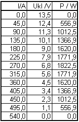 Leistungsanpassung Akku Tabelle