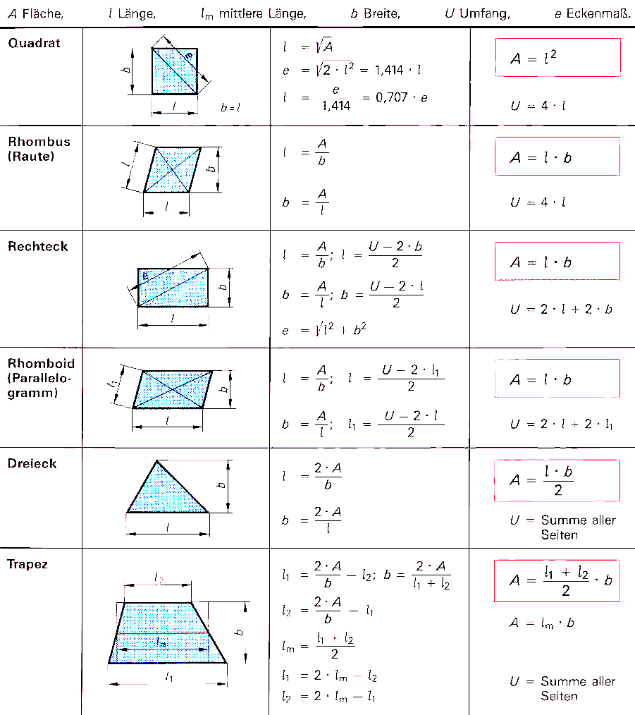 Dreiecke Formelsammlung  Überblick - www.