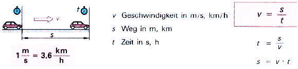 geschwindigkeit