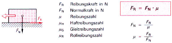 Reibung