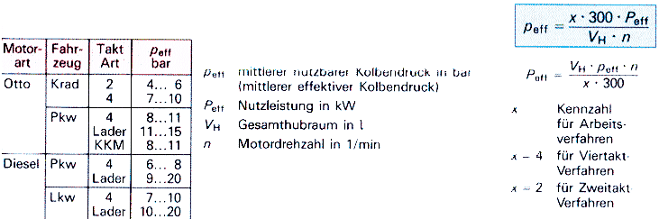 Nutzleistung, Drehmoment, mittlerer nutzbarer Kolbendruck ...