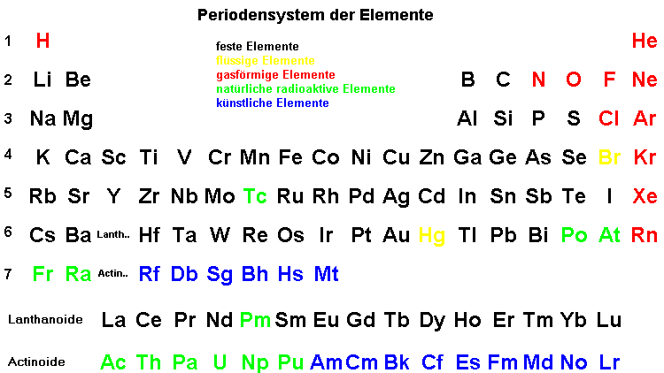 Periodensystem2