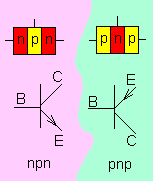 npn- / pnp - Transistor - Symbole
