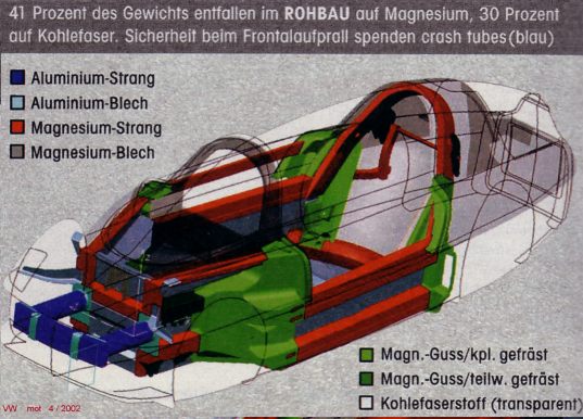 1-Liter-VW Rohbau